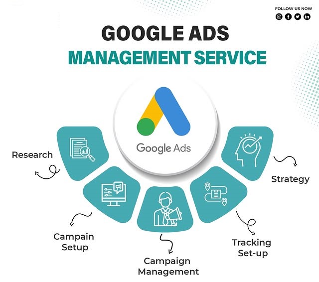 Google Ads Management Services in Brighton, Uk for Lead Generation and ROI Growth
