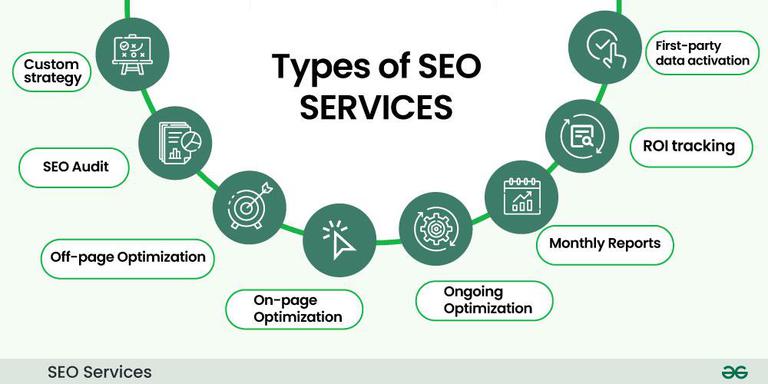 SEO Services Brighton, Uk