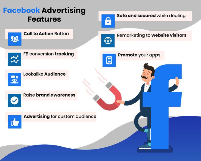 Facebook Ads Management | Results-Driven Facebook Ads Agency in Brighton, Uk