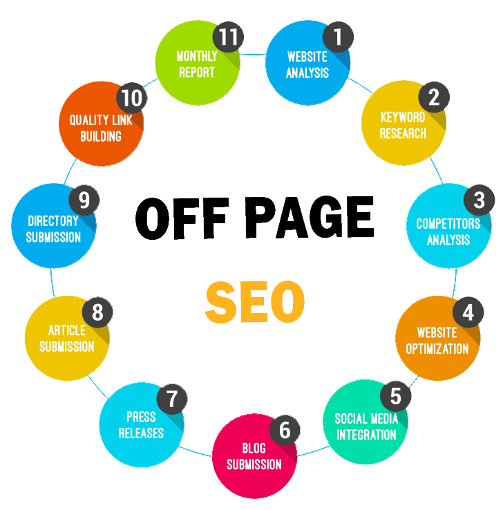 Off-Page SEO Techniques: Ultimate Guide For Beginners in Brighton, Uk | Backlink Services Local SEO Optimization