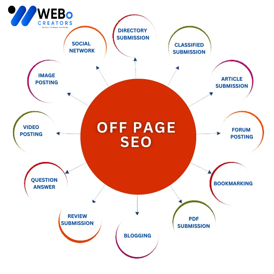 Off Page SEO Brighton, Uk Backlink Services Google Ranking Optimization