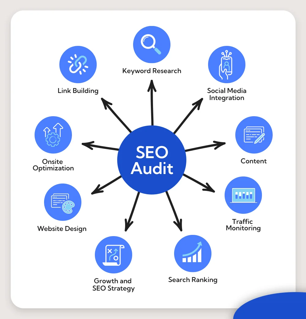 SEO audit services in Brighton, Uk 2026 | website ranking analysis Google SEO report