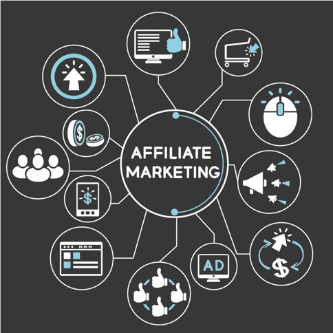 Affiliate Marketing Management Agency in Brighton, Uk - Simple & Complete Guide for 2026