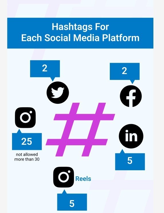 Professional Content & Hashtag Optimization Services in Brighton, Uk