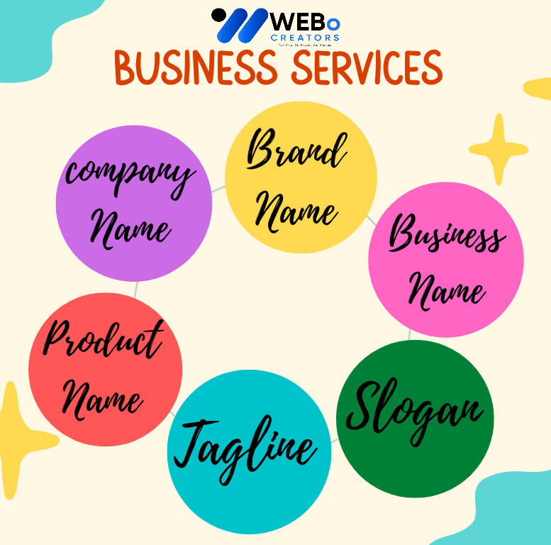 Business Name, Tagline and Logo Design Services in Brighton, Uk Professional Branding Agency