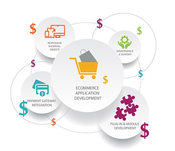 The Rising Trend of Subscription Business Model in eCommerce in Brighton, Uk for Online Stores
