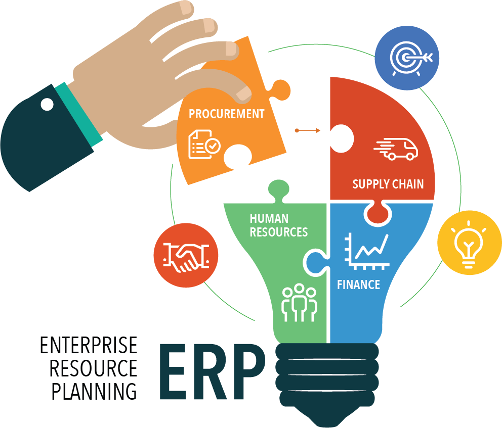 ERP System Development Guide & Management for Businesses in 2026 in Brighton, Uk