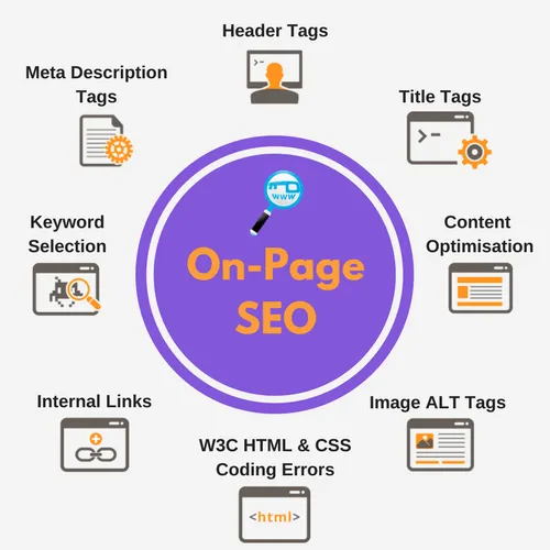 Best On-Page SEO Services | Improve Organic Traffic & Ranking in Brighton, Uk for better Google rankings and traffic