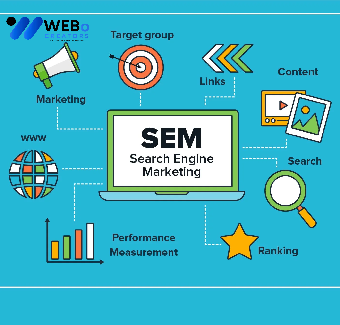 SEM Google Ads Service Brighton, Uk 2026 For Online Advertising Campaign