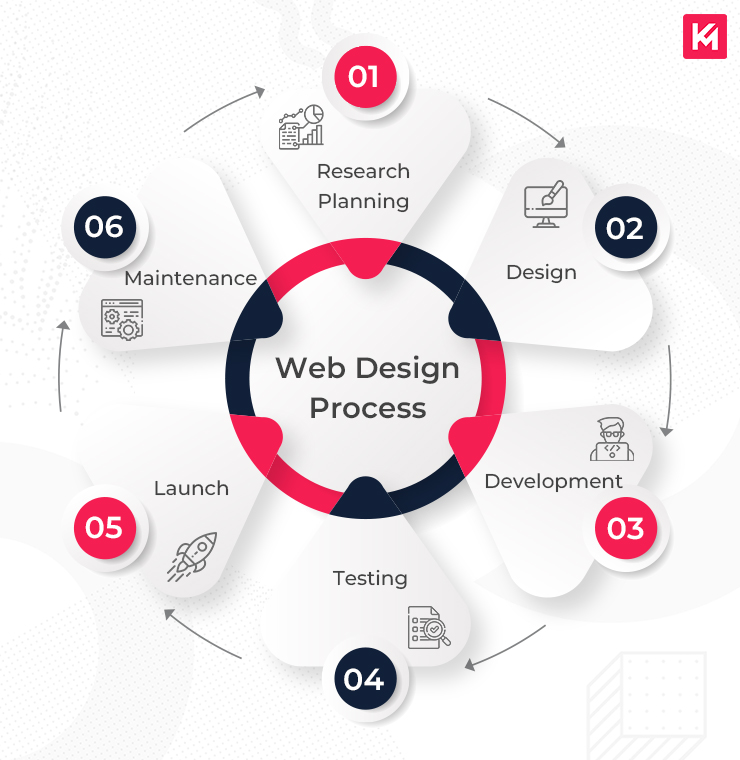 Top Responsive Web Design Services Enhanced by AI for Visibility Agency in Brighton, Uk