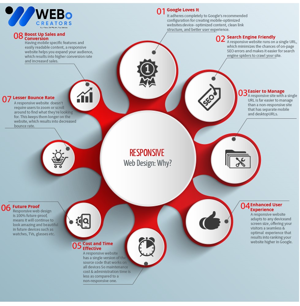 Responsive Website Design - An Expert in Mobile Friendly Website Design Solution in Brighton, Uk