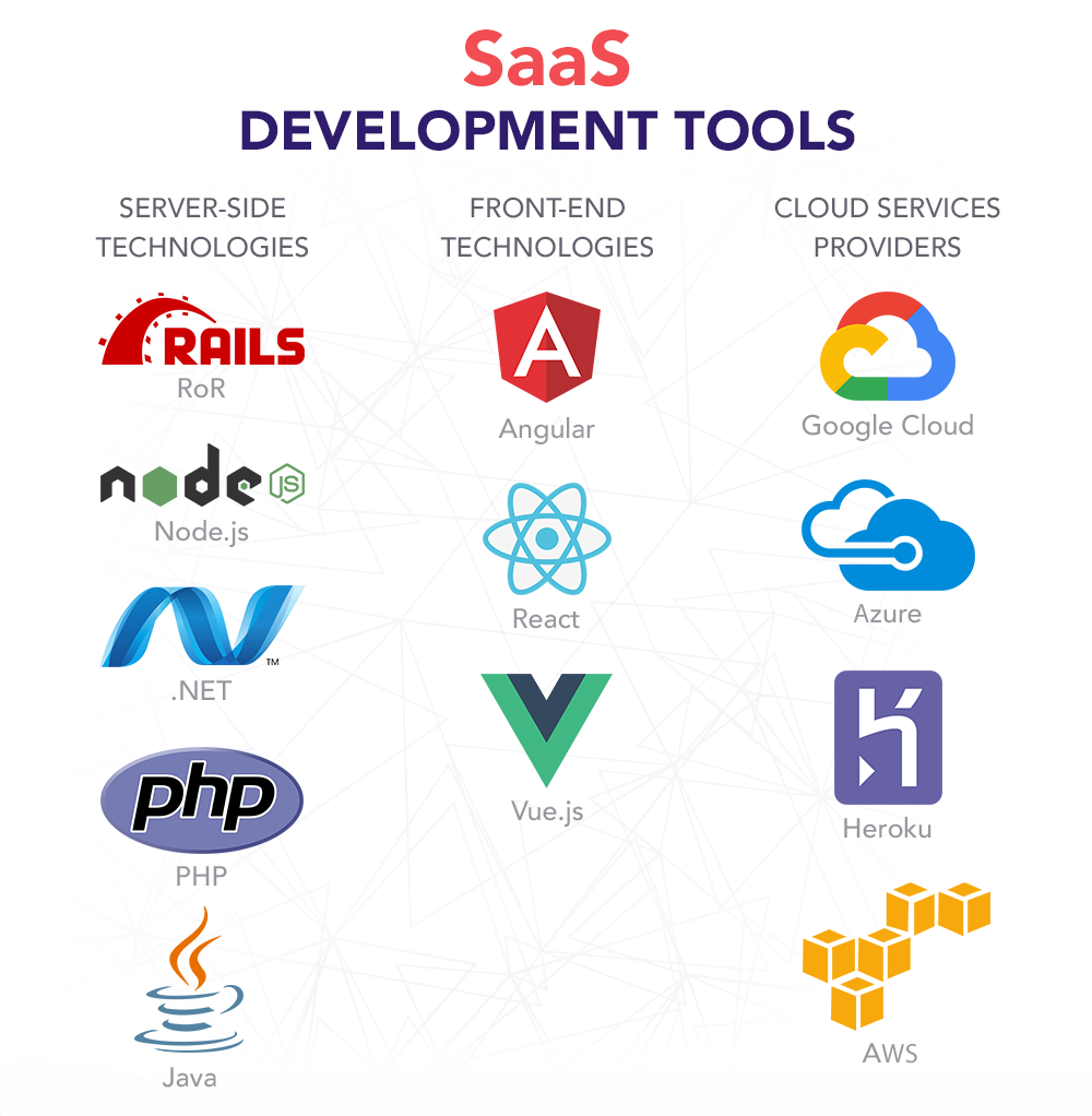 Brighton, Uk SaaS Software Development Services - Custom Cloud Applications & Business Solutions