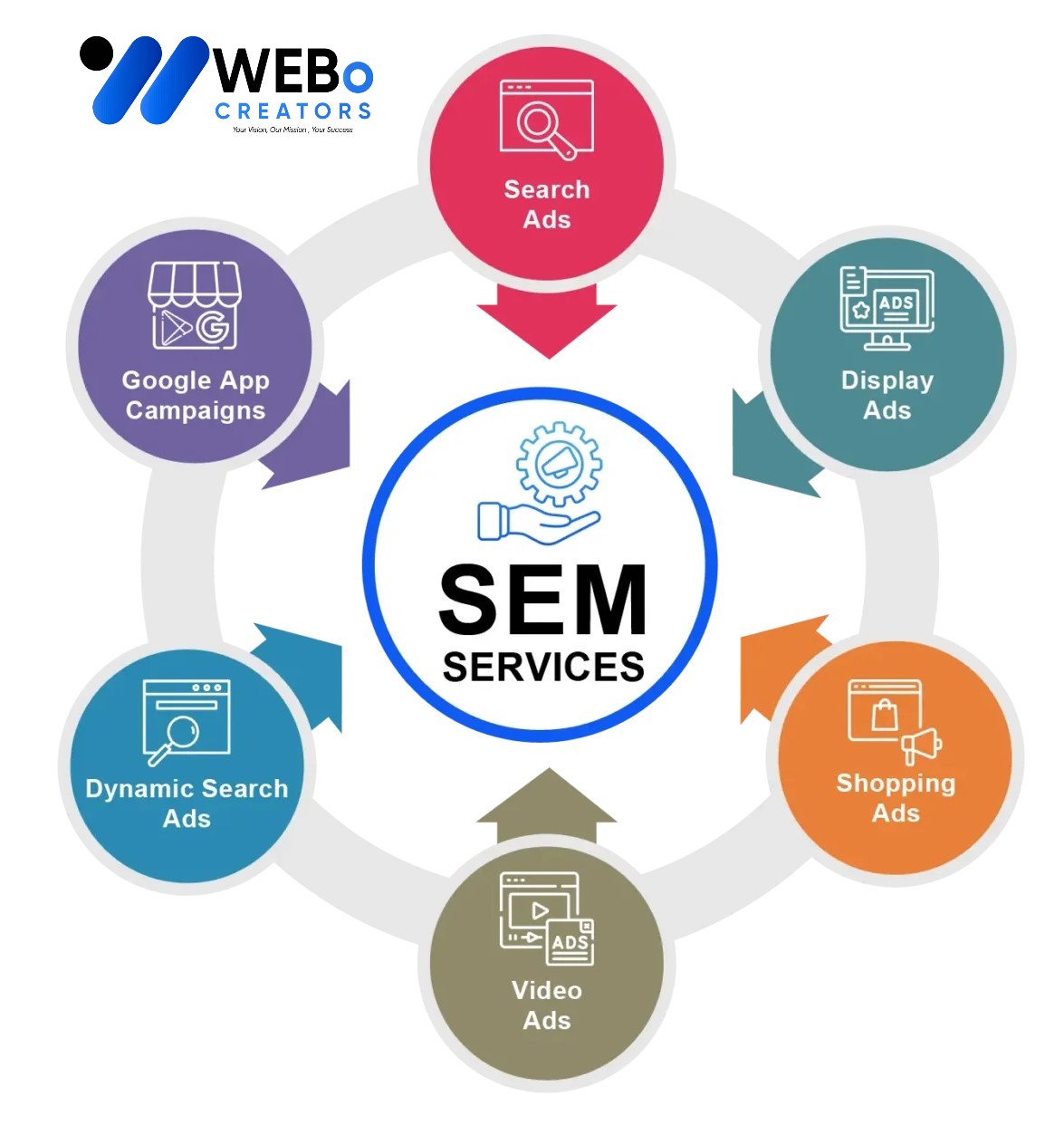 SEM services in Brighton, Uk 2026 | Google Ads expert marketing