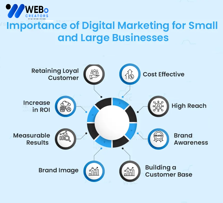Small Business Digital Marketing Agency in Brighton, Uk: Mastering the Art of Online Visibility