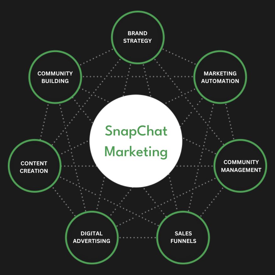 Snapchat Ads Services in Brighton, Uk | Advertise Your Business on Snapchat