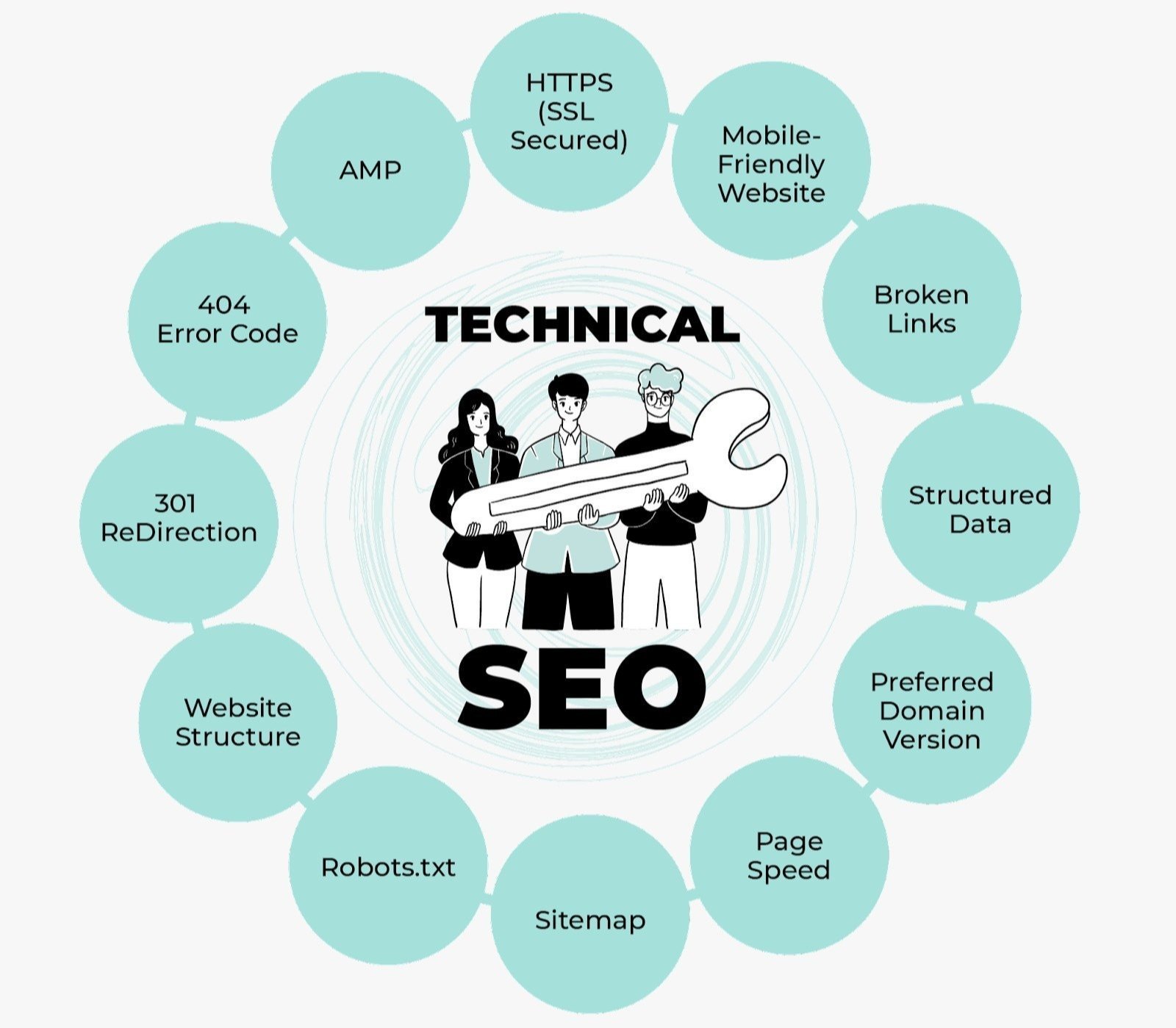 Best Technical SEO Services in Brighton, Uk for Google Ranking and Website Optimization